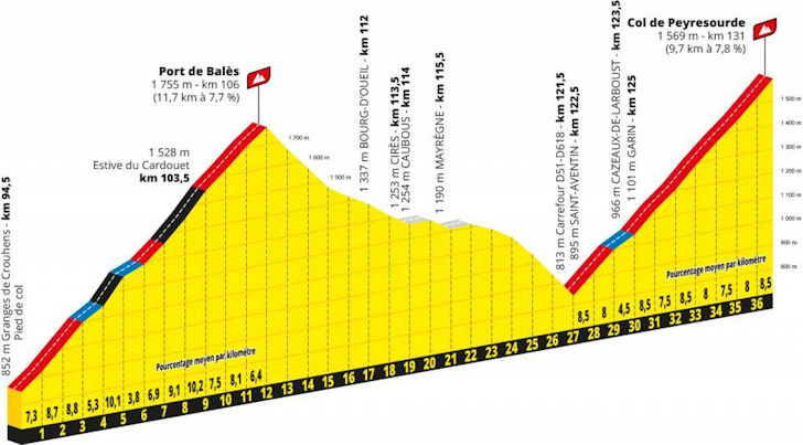 etappe-8-05-september-2020-cazares-loudenvielle-Col de Peyresourde.jpg